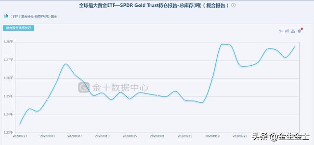 金十数据网官网，2021年黄金还会涨吗？