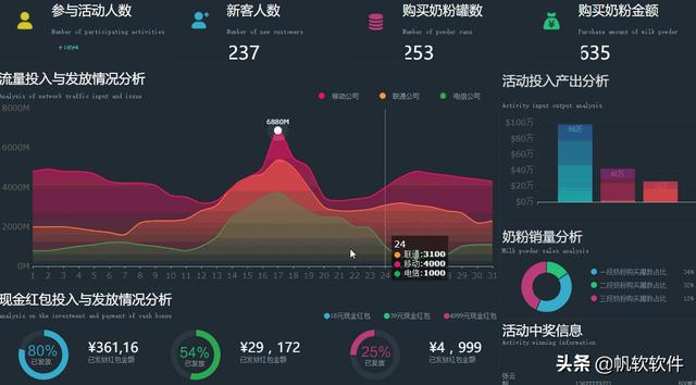 模板怎么制作,如何制作一个可视化大屏模板？
