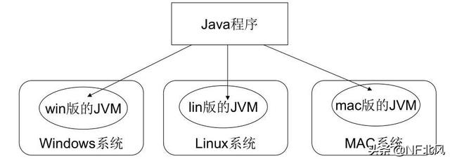 Java语言有什么特点？