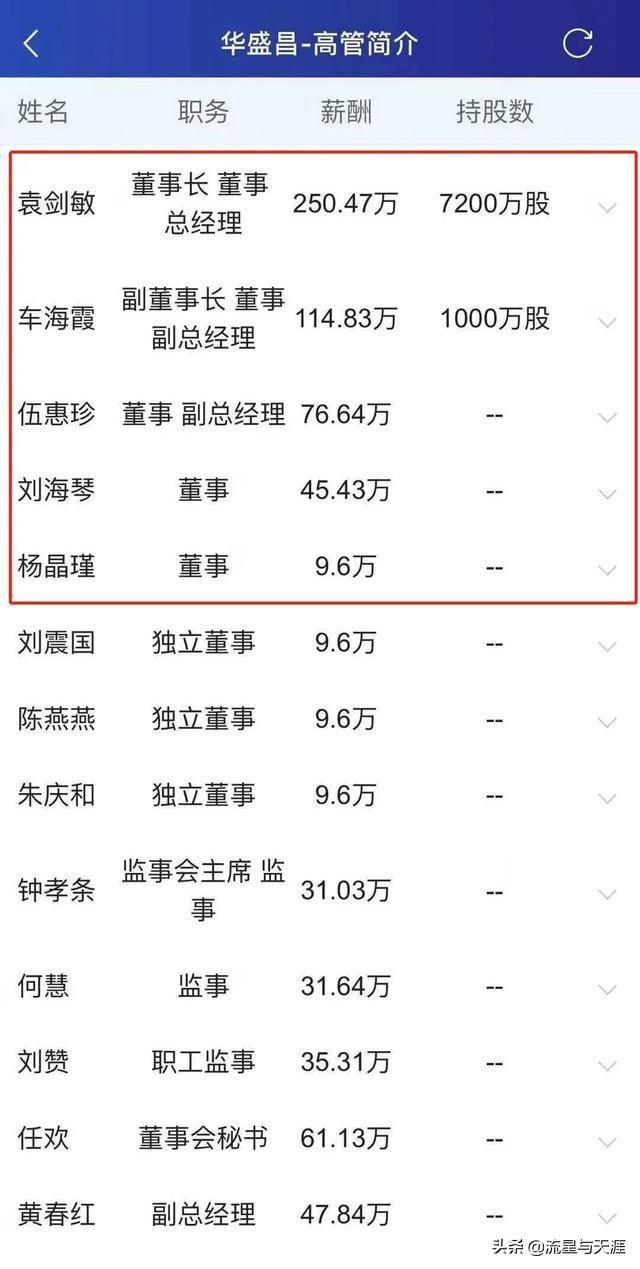 海霞姐是男是女:63岁董事长与4个女董事非婚生子，这是怎么回事？