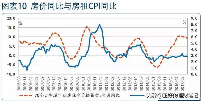 通货膨胀会造成房价上涨吗？插图8