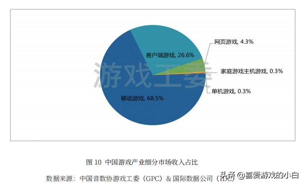 《死亡循环》今日正式上线 《无主之地3》，已经很久没有新的国产端游上线了，中国端游是否已死