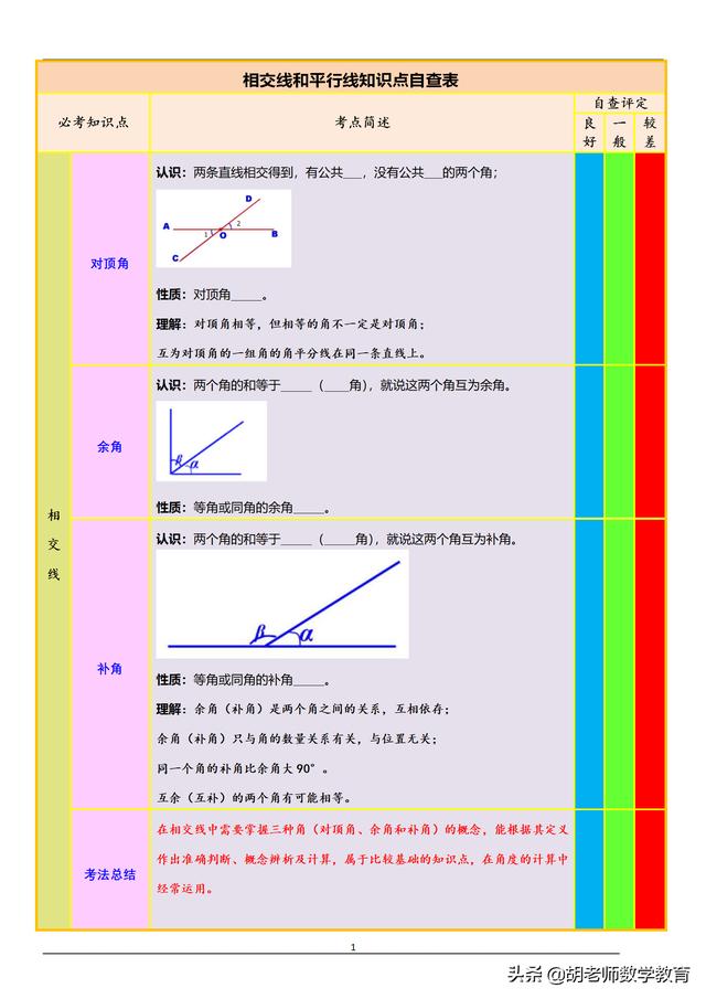 好心态阳光微信昵称简单有内涵:才初一，就感觉数学开始学不好了，该怎么办(初一<a href=https://maguai.com/list/68-0-0.html target=_blank class=infotextkey>学生</a>数学差怎么办)