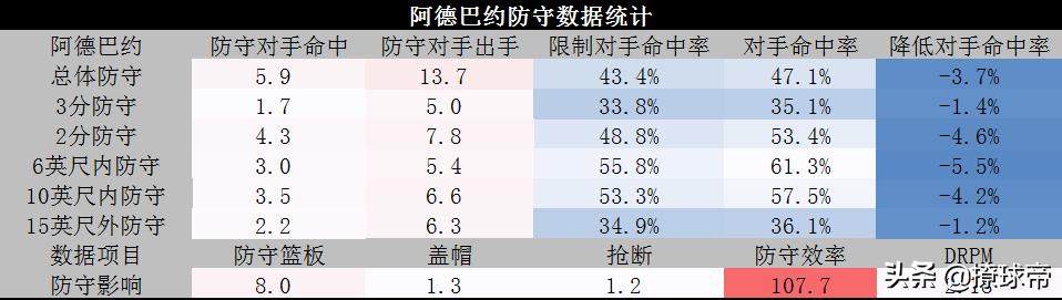 nba身长腿短的球员:nba身材瘦长的球员 小个子托马斯能打NBA吗？