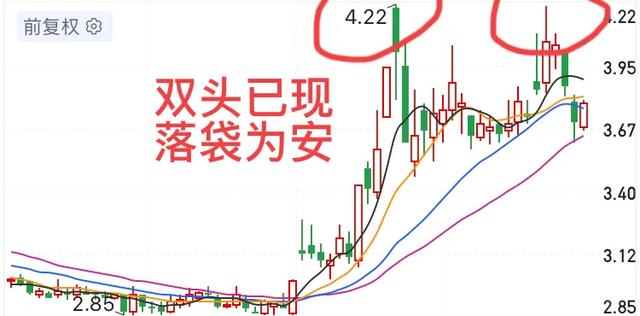 道指k线图，道指三重顶，纳斯达克大双头基本成立，美股10年牛市结束了？