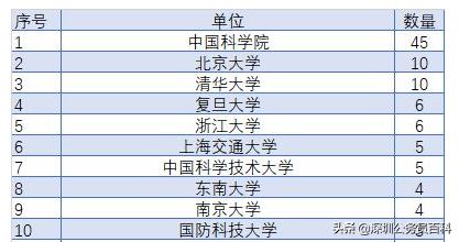 北大学术猫现在在不在:中国的高考状元去哪里了？中国清华北大的人才去哪里了？