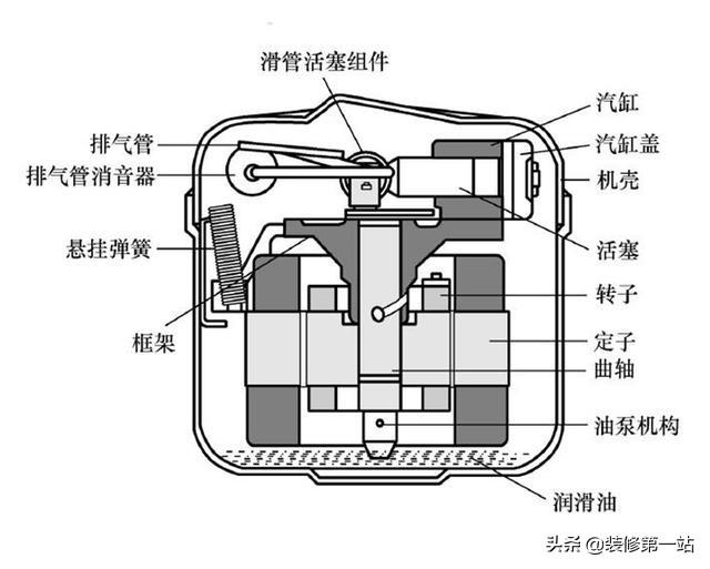 冰箱必须要3-4月断电一次吗？为什么？