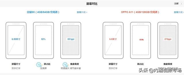 紫麒麟和海蓝兽谁厉害:荣耀9X现在值不值的买？与OPPO A11对比，谁更值得买？