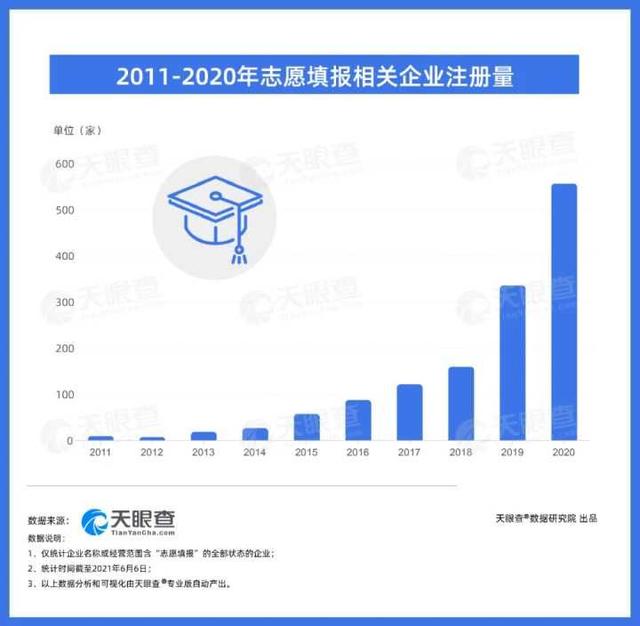 2021年高考如何填报志愿？