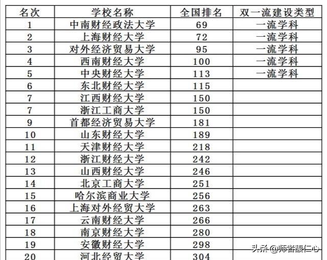 应急管理大学临时党委亮相，在医学类、财经类、政法类大学中，有哪些“四非”高校是最强的