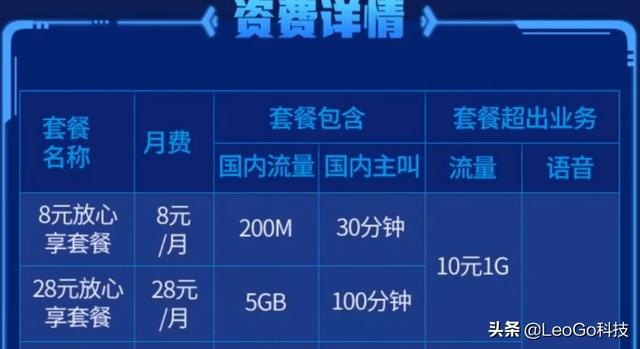 移动目前有什么好用便宜实惠的流量套餐？