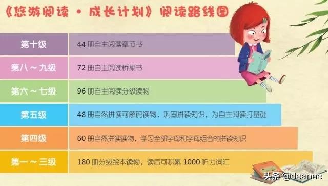 cow史德拉海牛:给孩子启蒙英语，用大猫好还是RAZ好？