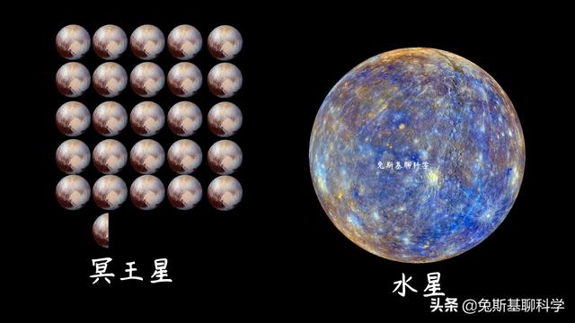 头条问答 水星和冥王星都是小质量星球 为啥只有冥王星被请出了行星行列 6个回答