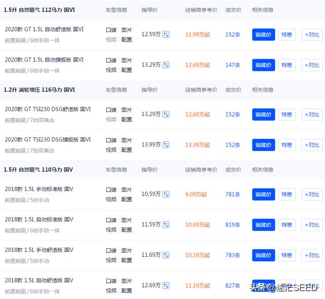 15万左右的suv推荐,15万左右合资suv有哪些？