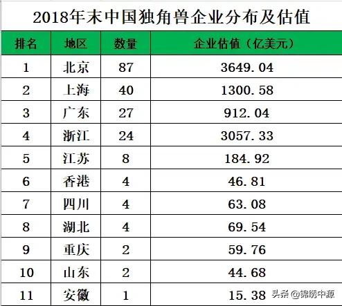 青岛创业项目，“独角兽”企业占全省五分之四，青岛是如何做到的