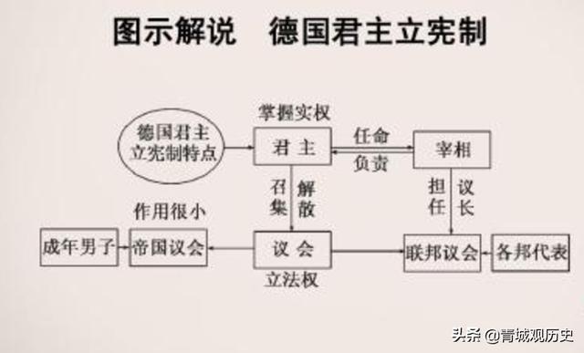 皇族内阁:清廷为什么会成立皇族内阁？