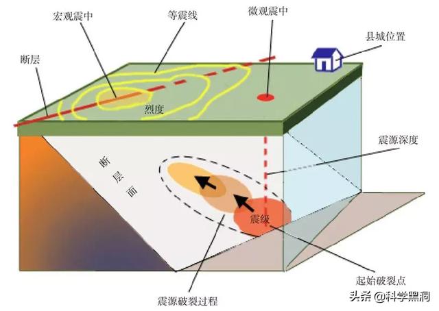 9级地震和18级台风,哪个破坏力更强？