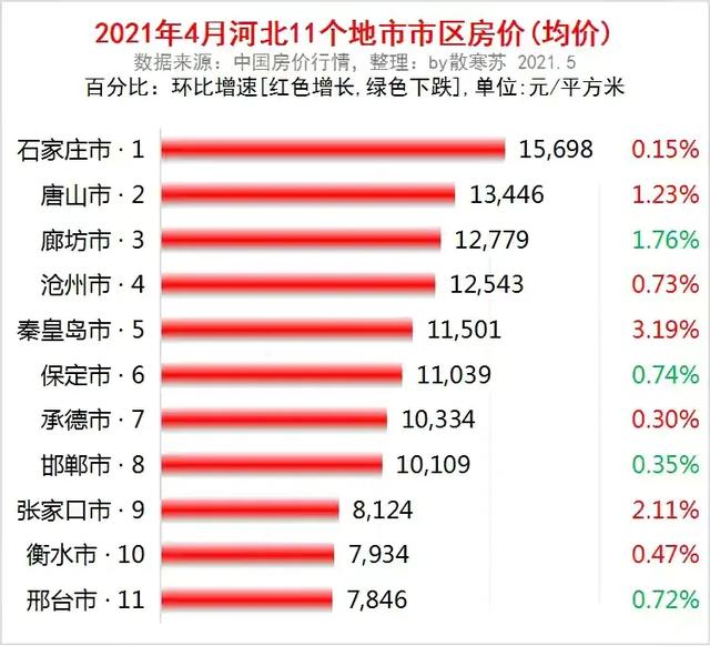 刑台市属于哪个省,在河北邢台市,普通公务员月收入能过万吗
