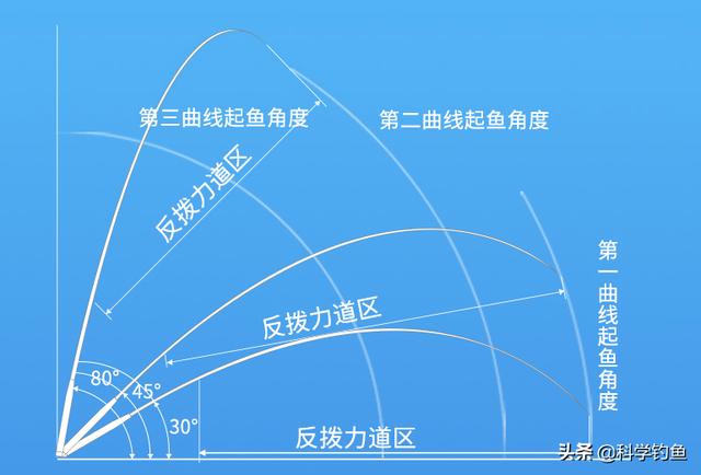 鱼竿排行榜前十名,野钓什么品牌鱼竿性价比最高？