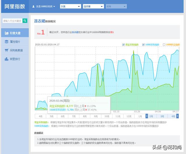 你知道怎么开网店吗，我是个新手，想开个淘宝网店，怎么开这需要具备哪些条件