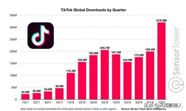 特朗普要动用总统特权封杀抖音海外版（TikTok）你怎么看？