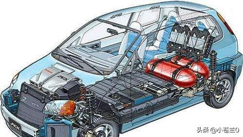 纯电动汽车动力系统，纯电动汽车动力电池管理系统有哪些功能？