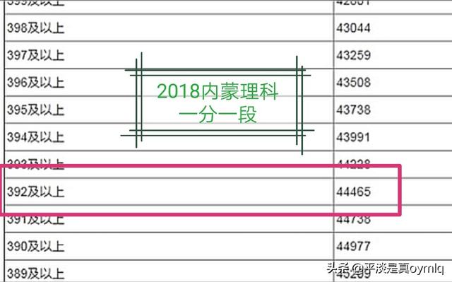 内蒙古最好的二本大学有哪些，内蒙理科超二本50分有什么学校可推荐