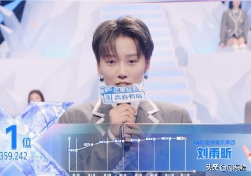 青春有你c位:《青春有你2》虞书欣火了，能做C位吗？