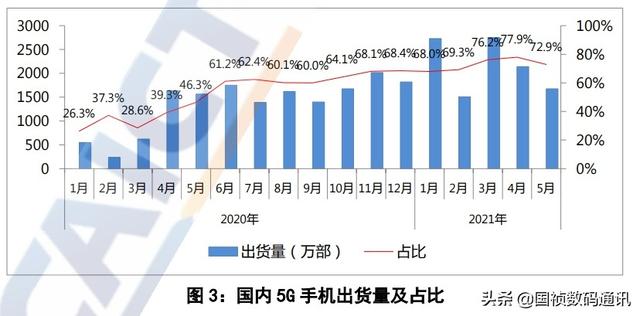 家里有一套老音响，买什么设备可以连接手机听歌