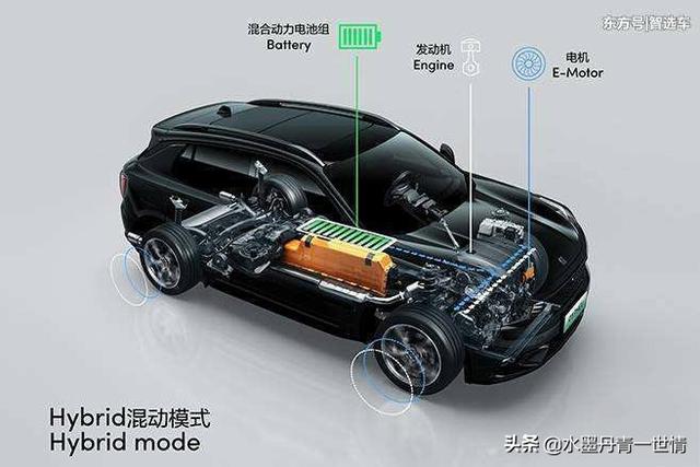 新能源车不充电能开吗，限电限产纯电动的新能源车充电怎么办？