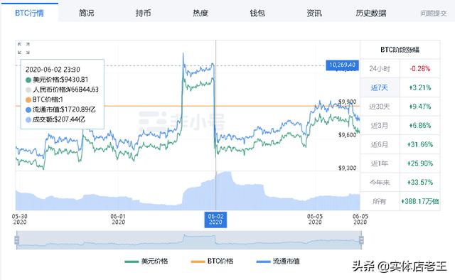 秋田犬币100倍:为什么有人说比特币能涨到100万一枚？