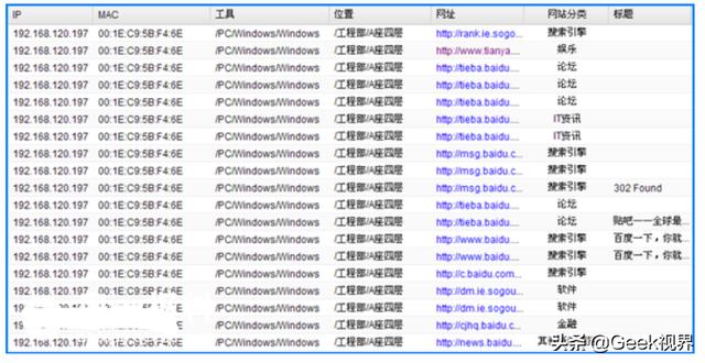 网站安全监控是什么，公司更换了静态IP，说可以监控上网行为，真的可以做到吗