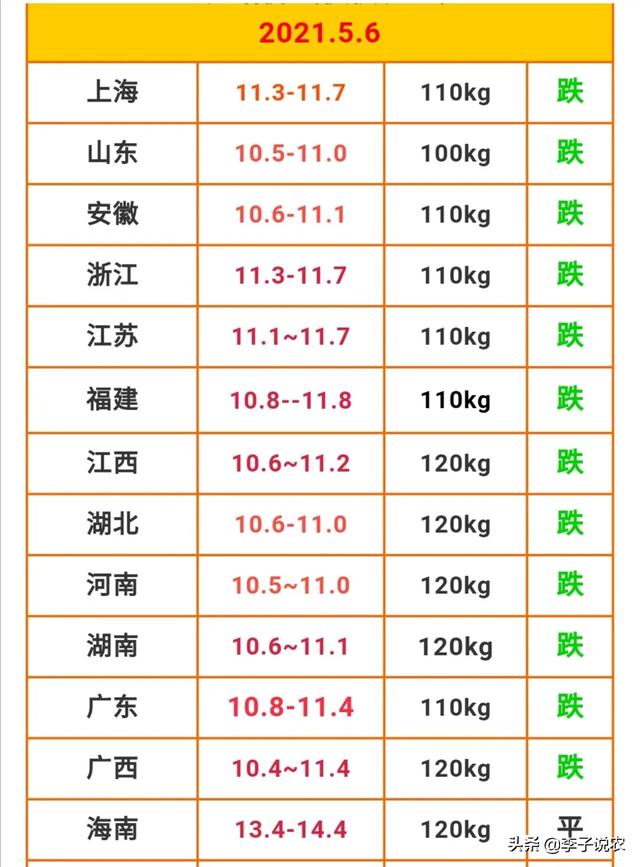 2018年狐狸行情預測:河北尚村市场狐皮最新价格？