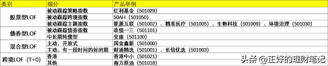 LOF基金是指什么？哪些是LOF基金？