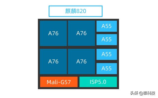 天玑800,天玑800和麒麟820哪个好？