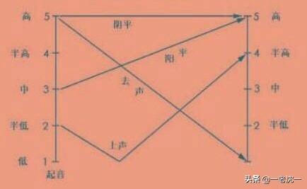 普通话取消入声是不是对中国文化和后人的不负责任？