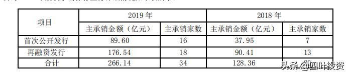 广发证券创业板销户?广发证券怎么销户