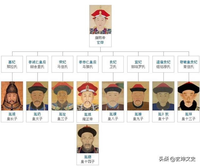 雍正在夺嫡的过程中为什么没能像老八一样,得到那么多宗室兄弟的支持？