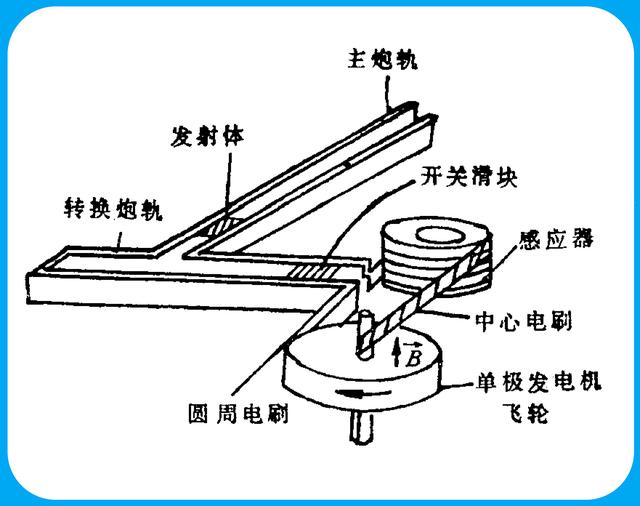 十大永不公开的恐怖资料:恐怖的电磁炮，是否能悄无声息就毁掉一艘军舰