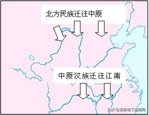 为什么古代大都是从北往南完成统一,而从南往北统一的却很少？