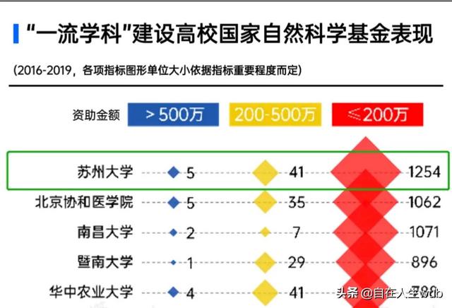 苏州大学最好的专业是哪个？插图40