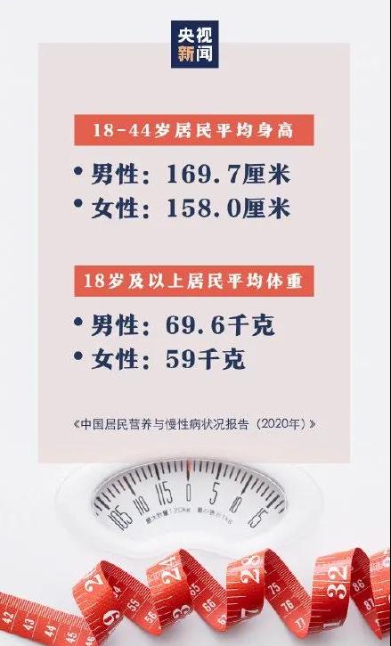 头条问答 40岁的女人体重多少才是正常 647个回答