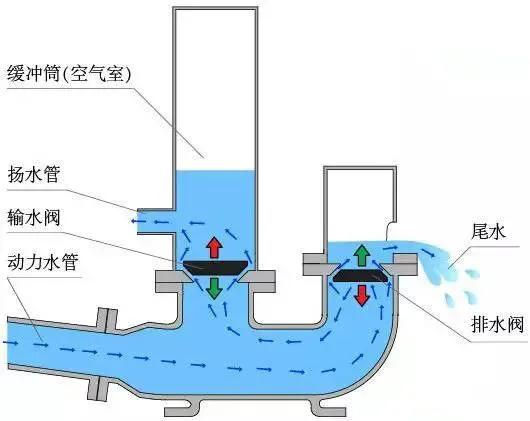 魔兽世界抽水泵结构图图片