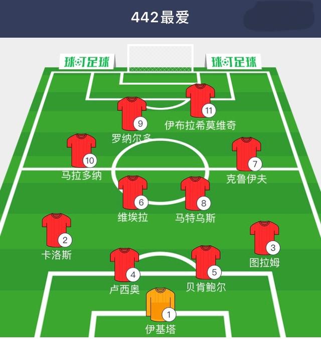 史上最强喵星人:你觉得足球史上最强11人分别是谁？