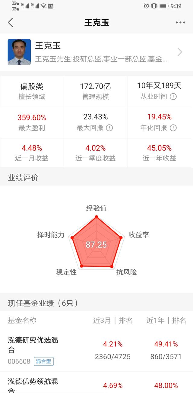 廖志宇:兴全合润为什么业绩跑不赢大盘？谢治宇的能力不行了吗？