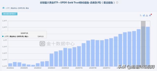 国际黄金价格盎司，国际黄金再度上涨，升破1510美元/盎司，后市行情会如何