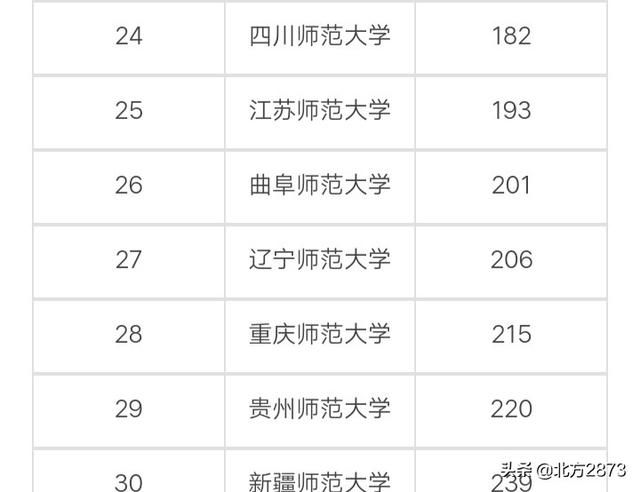 江苏师范大学教务?江苏师范大学教务信息网