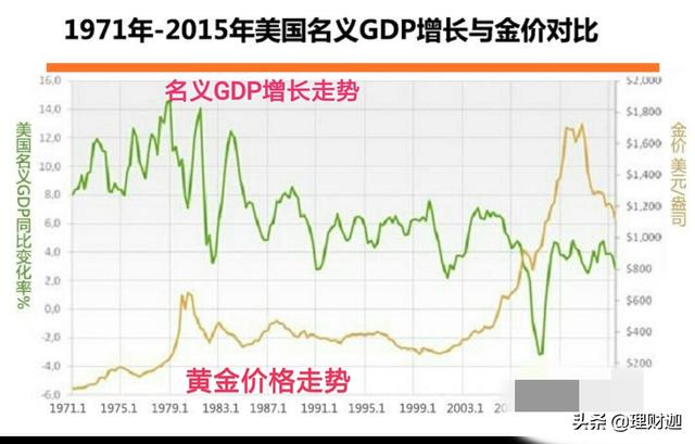 黄金大涨:是什么原因让国际黄金1月大涨73美元，接下来会回调吗？