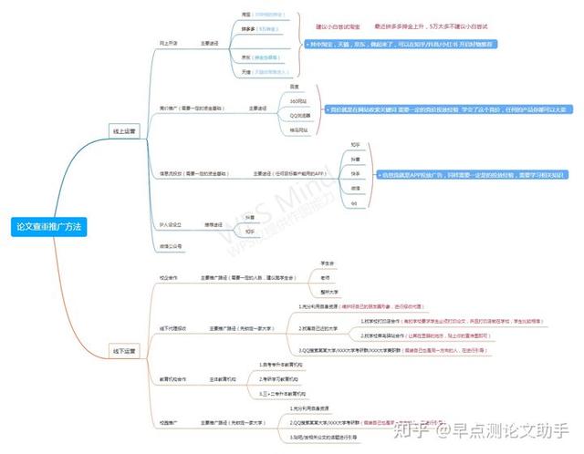 你知道哪些暴利生意，有什么挣钱的路子，月入过万就行？