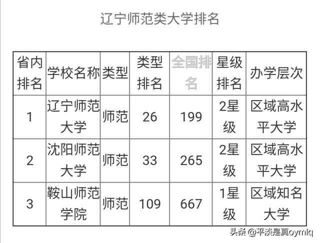 沈阳大学怎么样(沈阳大学怎么样?在全国排名第几?)